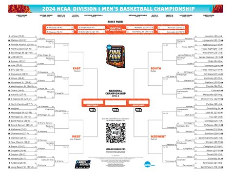 Latest bracket, schedule and scores for 2024 NCAA men's tournament.